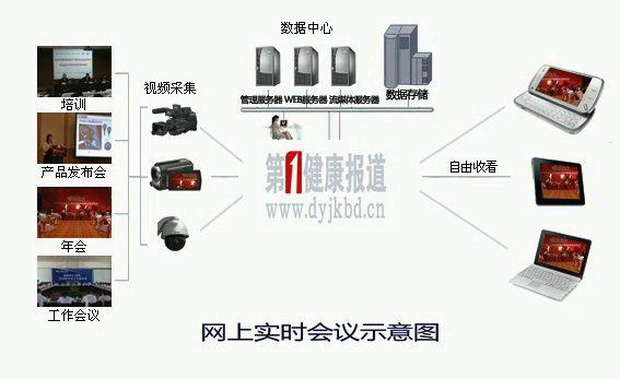 会议网络直播图例.jpg