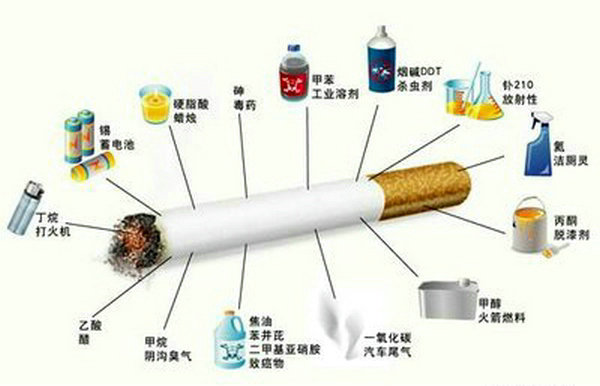 世卫：中国民众对公共场所禁烟支持度非常高