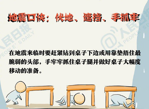人民网发布地震自救方法图解