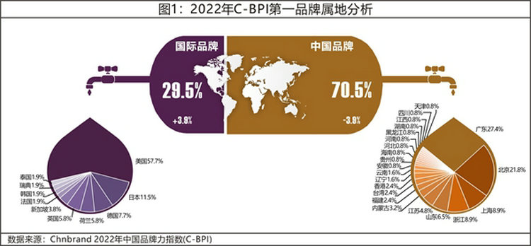 2022年C-BPI分析报告：消费精细化需求增