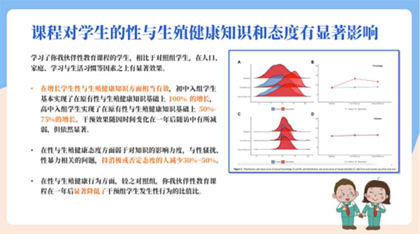 你我伙伴性教育系列丛书发布会新闻通稿1767.png