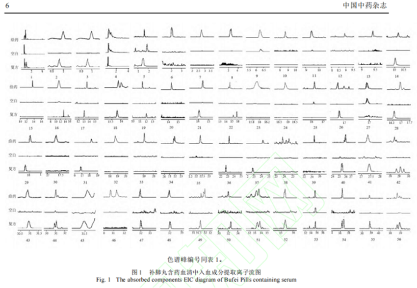 最新科研验证：补肺丸可治疗多种肺病及新冠恢复期咳嗽等症状534.png