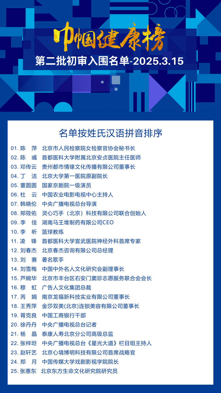 1742525459372507.jpg 第二批初审入围名单-2025.3.15.jpg