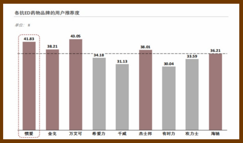 国产ED仿制药突围战打响，高质量竞争正当时