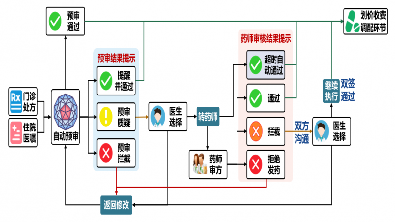 1752558434558924.png 202507151045121758914324.png