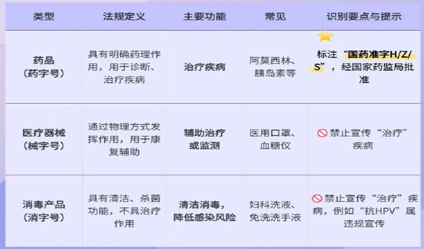 以HPV防治为主线 解码“药械消”三字号